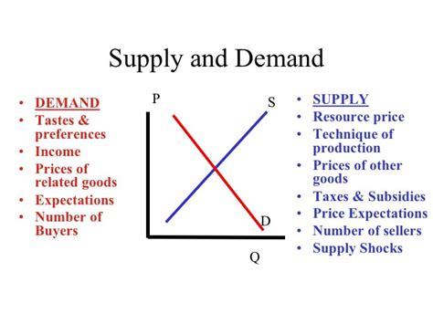 How do changing prices affect supply and demand - A change in quantity demanded refers to a movement along the demand curve as a result of a change in price. If the price of the product goes up, the demand will go down; conversely, if the price ...